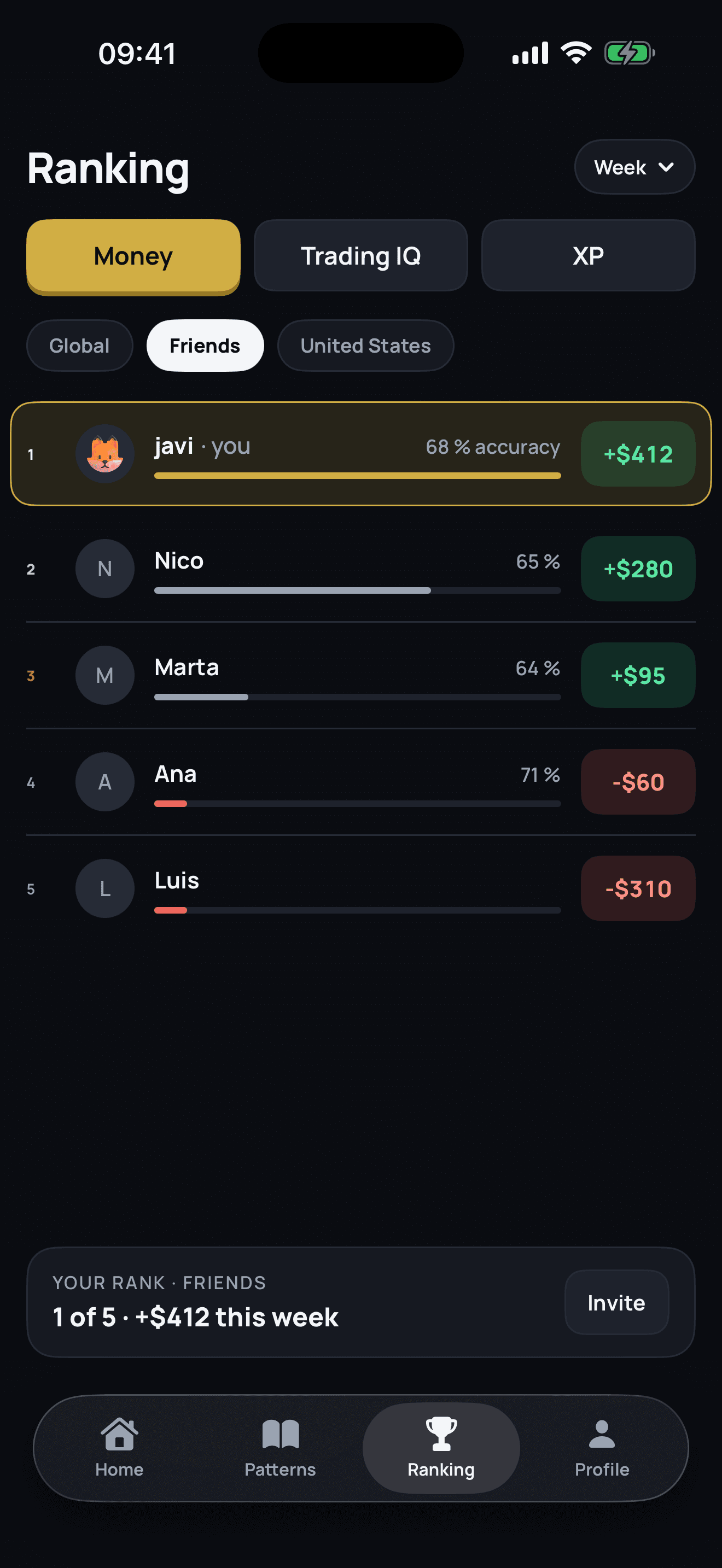 This week's ranking: the demo account money against your friends.
